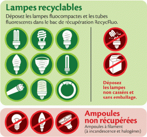 Liste des produit sacceptés